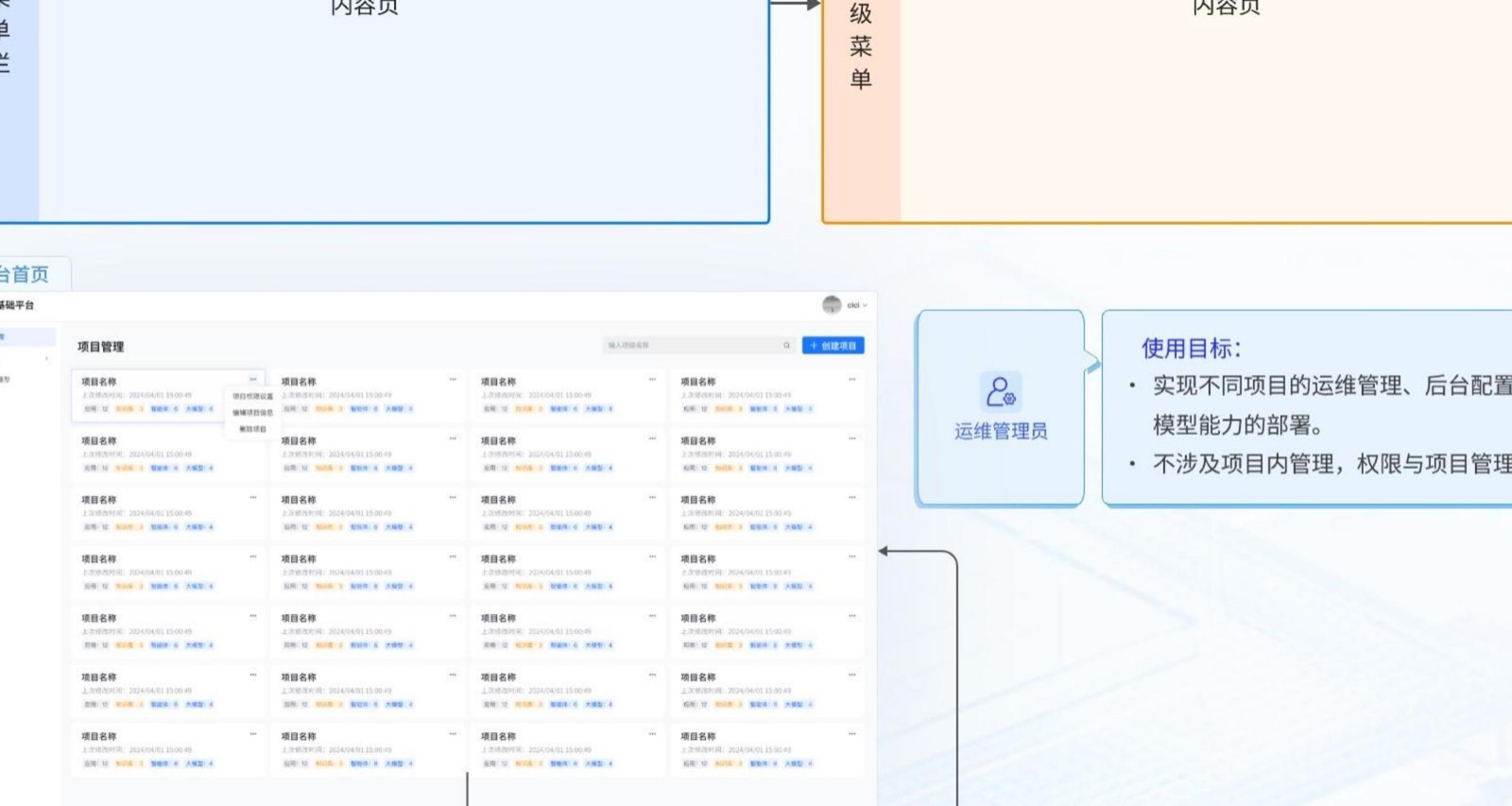 AI 基础平台项目管理模块设计说明